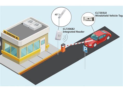 long range rfid parking system|rfid based car parking system.